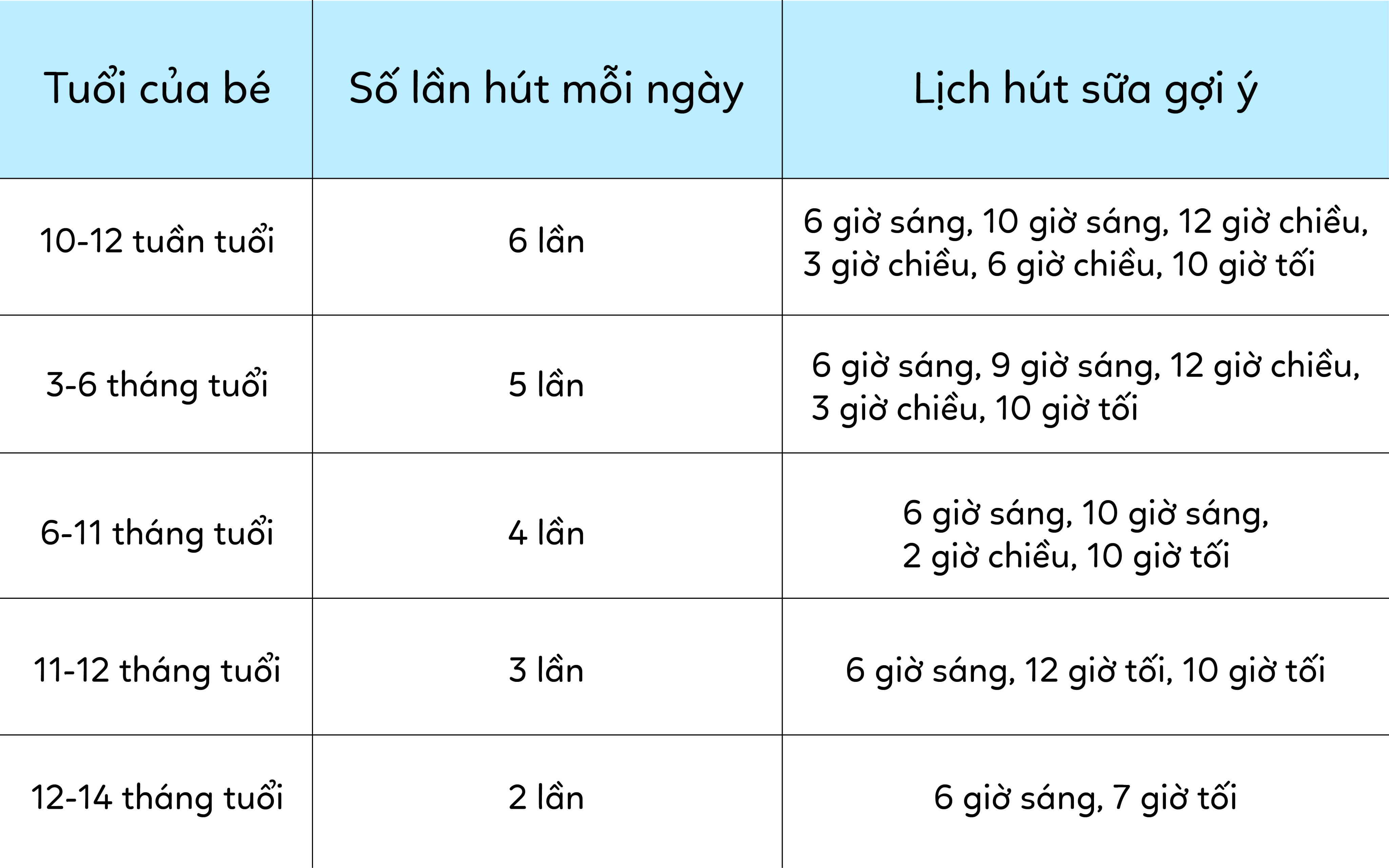 cach-gian-cu-hut-sua-4